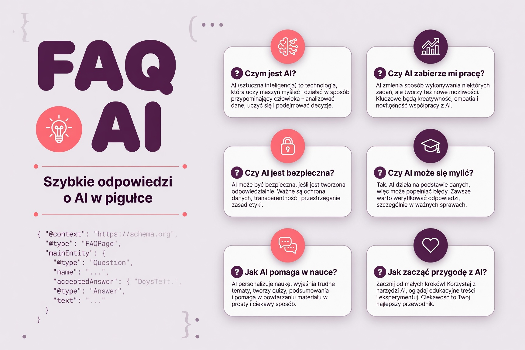 FAQ AI — pytania i odpowiedzi